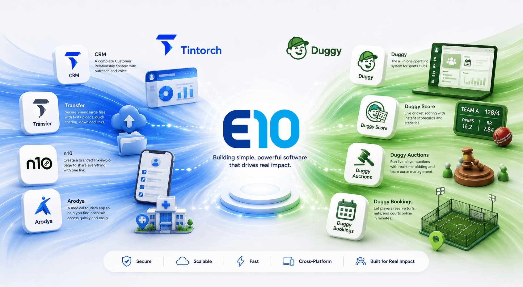 From Products to Platforms: The e10 Ecosystem is Growing